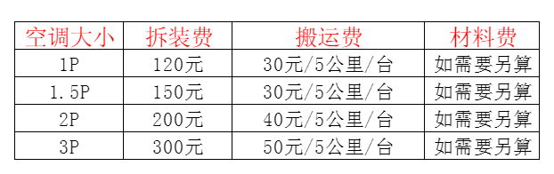 新余空调移机及费用电话在哪里找